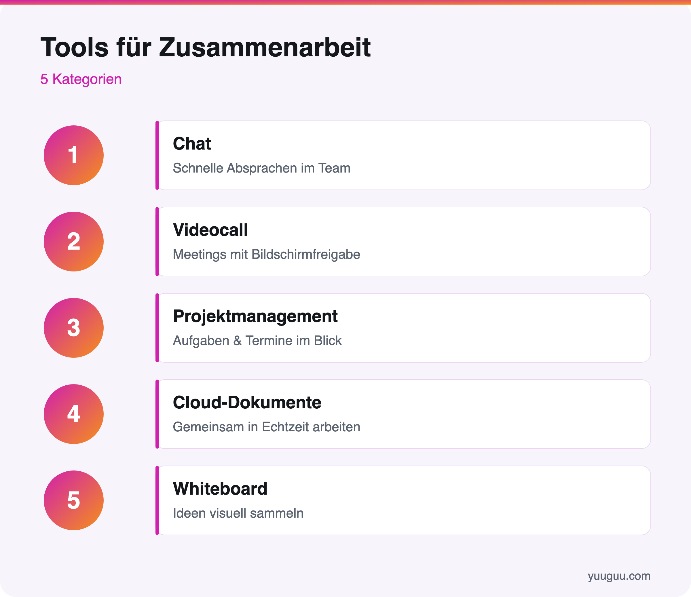 Infografik mit fünf Kategorien von Tools für digitale Zusammenarbeit: Chat, Videocall, Projektmanagement, Cloud-Dokumente und Whiteboard