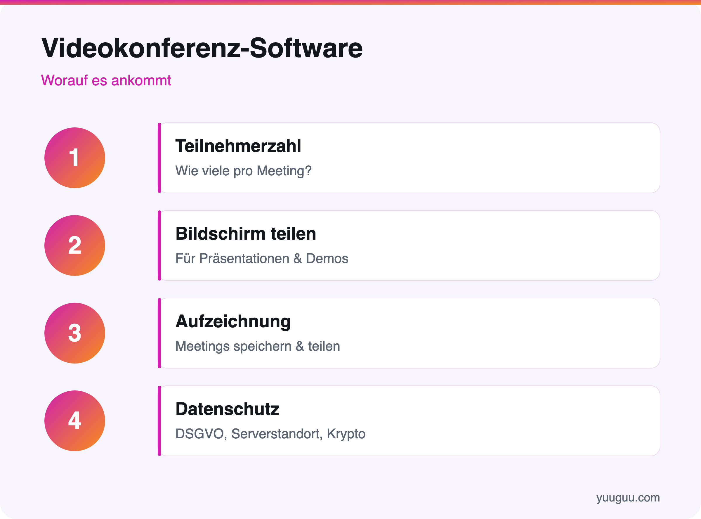 Vergleichsmatrix für Videokonferenz-Software mit Funktionen wie Teilnehmerzahl, Bildschirm teilen, Aufzeichnung und DSGVO