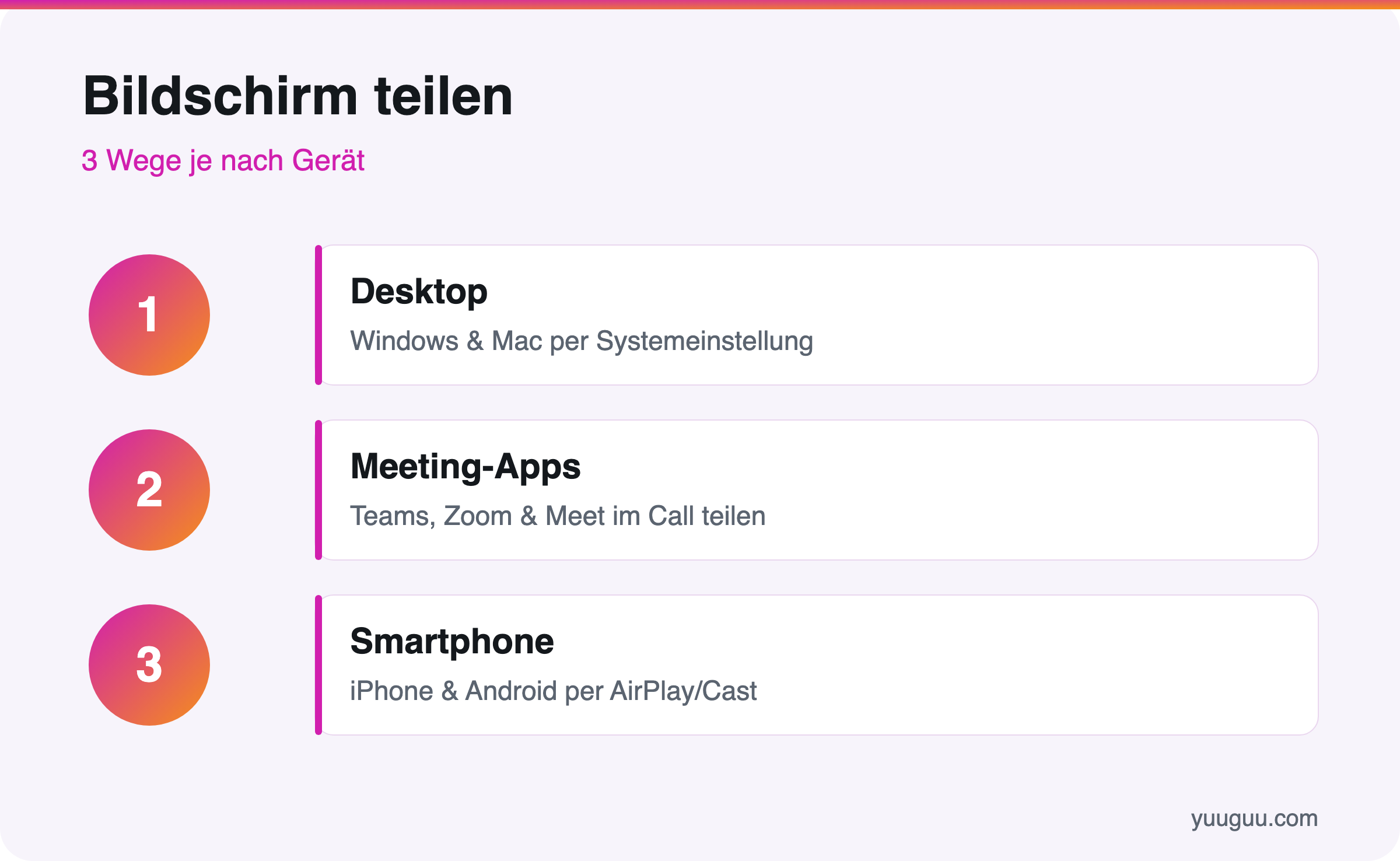 Übersicht der 3 Wege, den Bildschirm zu teilen: Desktop, Meeting-App und Smartphone mit Stichworten