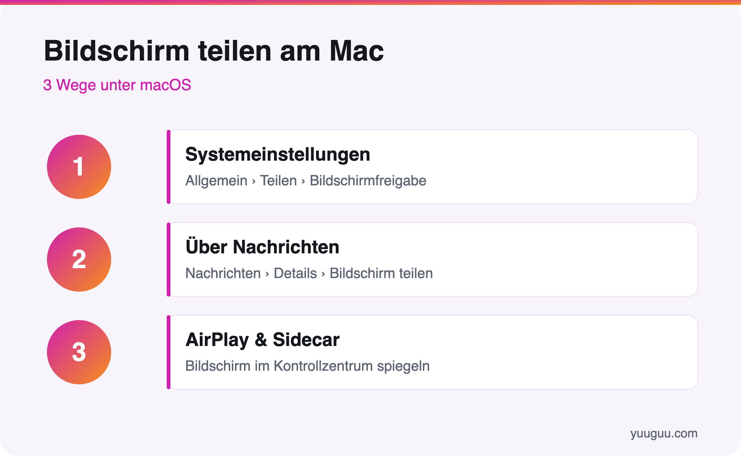 Schritt-für-Schritt-Anleitung Bildschirmfreigabe am Mac über Systemeinstellungen, Nachrichten und AirPlay