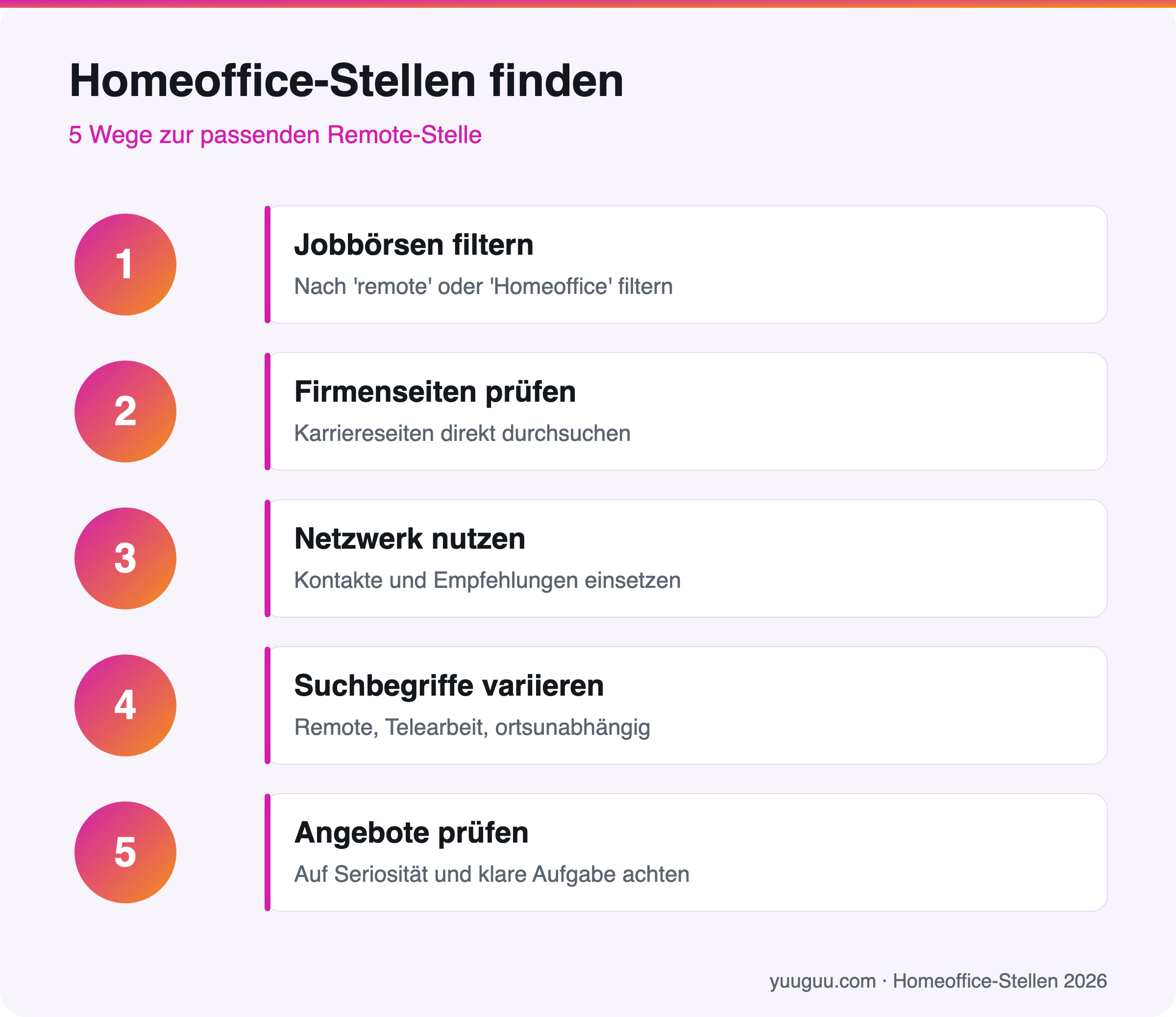 Infografik mit fünf Wegen zu Homeoffice-Stellen: Jobbörsen filtern, Firmenseiten prüfen, Netzwerk nutzen, Suchbegriffe variieren und Angebote prüfen