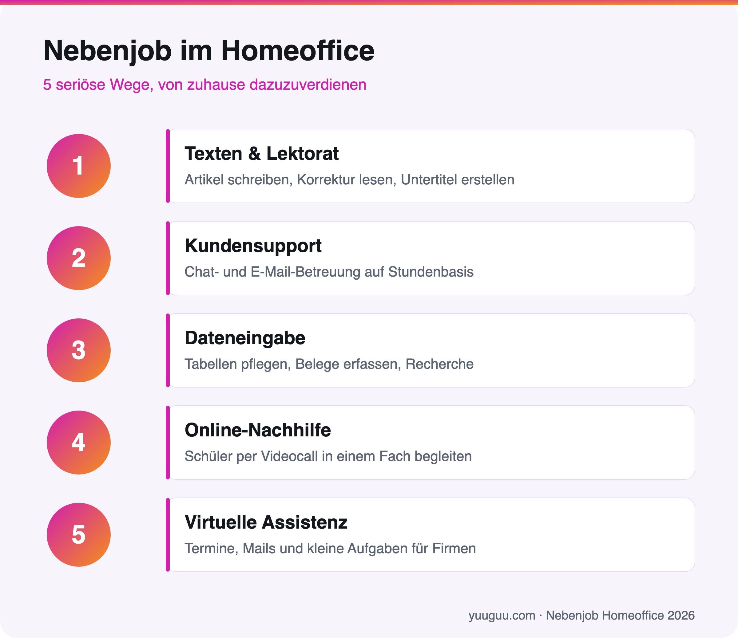 Infografik mit fünf seriösen Nebenjobs im Homeoffice: Texten, Kundensupport, Dateneingabe, Online-Nachhilfe und virtuelle Assistenz